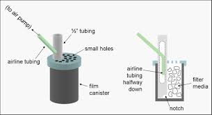 Tiny Tank Filter Diy Aquarium Advice Aquarium Forum Community Diy Aquarium Filter Diy Aquarium Aquarium Fish Tank