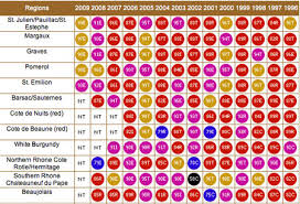 65 extraordinary wine grape chart