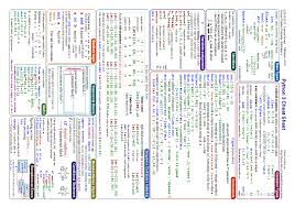 Check spelling or type a new query. Ù„Ù„Ù…Ù‡ØªÙ…ÙŠÙ† Ø¨Ù„ØºØ© Ø§Ù„Ø¨Ø§ÙŠØ«ÙˆÙ† Ø¥Ù„ÙŠÙƒ Ù…Ù„Ø®Øµ Ø£Ø³Ø§Ø³ÙŠØ§Øª Ù„ØºØ© Ø§Ù„Ø¨Ø±Ù…Ø¬Ø© Ø¨Ø§ÙŠØ«ÙˆÙ† Python ÙÙŠ ØµÙØ­ØªÙŠÙ† ÙÙ‚Ø· Ø¹Ø§Ù„Ù… Ø§Ù„Ø¨Ø±Ù…Ø¬Ø©