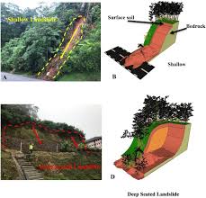 Residents of the other two blocks and neighbouring establishments were. An Improved Algorithm For Identifying Shallow And Deep Seated Landslides In Dense Tropical Forest From Airborne Laser Scanning Data Sciencedirect