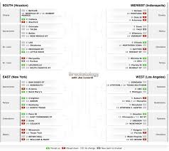 Any team with an asterisk (*) could still move over the remaining games of the seeding schedule. Maryland Men S Basketball Lands As 4 Seed In Joe Lunardi S Latest Bracket Testudo Times