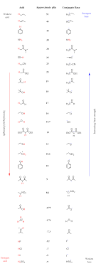 Acid Strength And Pka Chemistry Steps
