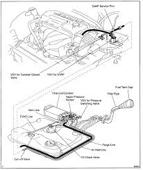 I had very annoy problem with p0171 code :censor: I Have A Toyota Corolla 2001 1 8l I Have This Code P0446 What Kind Of Test I Can Do To Figure Aout What Is Wrong If