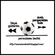 Now we recommend you to download first result tahun 6 sains daya mp3. 10 Sains Tahun 6 Ideas Daya Baseball Hats Overcoming