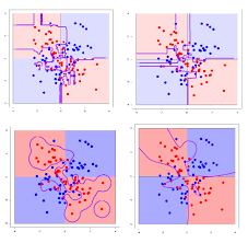 Pin On Data Science