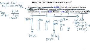 Ch 10 Calculate The After Tax Salvage Value Youtube