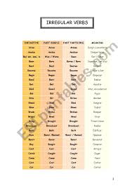 There are many verbs that are irregular in spanish. List Of Irregular Verbs Esl Worksheet By Noelica