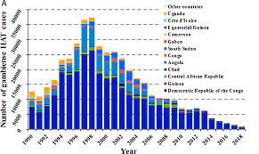 Total number of people and per cent vaccinated, daily vaccine doses and rate of progress. Https Www Ssoar Info Ssoar Bitstream Handle Document 72936 Ssoar 2021 Kohnert On The Socio Economic Impact Of Pdf Sequence 1 Isallowed Y Lnkname Ssoar 2021 Kohnert On The Socio Economic Impact Of Pdf