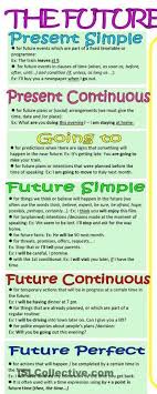 Crafting Perfect Sentences A Writers Best Resource Is Grammar Knowledge Gramatica Del Ingles Gramatica Inglesa Aprender Ingles