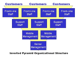 59 meticulous defense intelligence agency organization chart