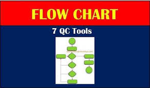 Process Flow Diagram Ppap Catalogue Of Schemas