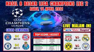 Chelsea sebagai juara liga champions 2021 dan villarreal sang juara liga eropa 2021 sudah dipastikan masuk ke dalam pot 1 (pot unggulan). Hasil Liga Champion 8 Besar Leg 2 Psg Vs Bayern Munchen Uefa Champions League 2021 Youtube