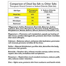 Amazon Com Dead Sea Shea Butter Soap 3 Pk Dead Sea Salt