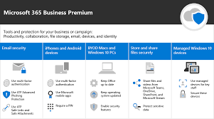 Microsoft 365 (formerly known as office 365) is. Microsoft 365 For Smaller Businesses And Campaigns Microsoft 365 For Campaigns Microsoft Docs