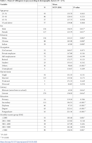Belongs to the class of hepatitis viral vaccines. Pdf Willingness To Pay For Hepatitis B Vaccination In Selangor Malaysia A Cross Sectional Household Survey Semantic Scholar