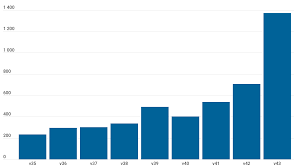 Fiske i västra götalands län fiskeområden i västra götalands län. Kraftig Okning Av Nya Covid 19 Fall I Vastra Gotaland Vgrfokus