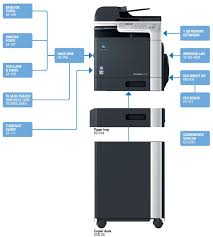 The printer with quick print rates of up to 10ipm for dark and 5.0ipm for shading. Https Www Copiadora Fr Wp Content Uploads 2017 08 Bhc 3110 Guide Utilisation Pdf