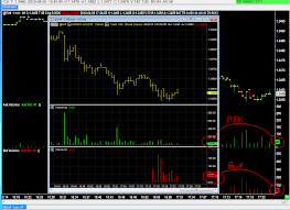 multicharts and bid ask volume multicharts futures io