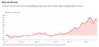 The digital currency touched a low of nearly $31,000 yesterday. Bitcoin It S A Gold Rush Mentality In Bitcoins And Many Are At Risk Of Losing Big The Economic Times