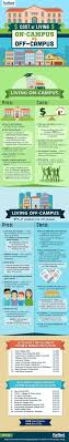 In most cases, landlords and real estate agents can get these for you. 130 Forrent Com Infographics Ideas Forrent Com Infographic Forrent
