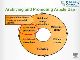 Title of the submitted manuscript. Elsevier Author Workshop How To Write A Scientific Paper And Get I