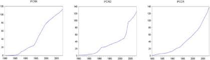 cpi charts mexico dominican republic and costa rica