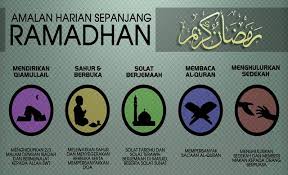 Orang berpuasa akan mengecapi dua kegembiraan iaitu ketika berbuka dan apabila bertemu allah kelak. Tiga Golongan Orang Berpuasa Halaman 1 Kompasiana Com