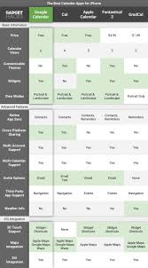 From scheduling meetings to fulfilling orders, time is behind every aspect of running a business and you can't afford to manage it poorly. The 5 Best Calendar Apps To Keep Track Of Your Schedule On Your Iphone Ios Iphone Gadget Hacks