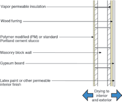 For enquiries, please call/whatsapp +6018 254 6414 (abdul malik). Https Www Rockwool Com Siteassets O2 Rockwool Documentation Brochures Commercial Exterior Wall Solutions For Hot Humid Climates Pdf F 20190522180608
