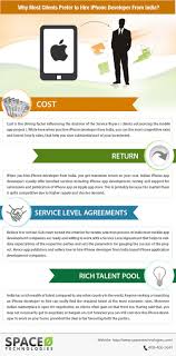 Infographic Why Hire Iphone Ios 9 Developer From India Iphone App Development App Development Mobile App Development Companies