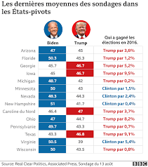 Voyager avec votre seul carte d'identité en dehors de l'europe. Election Presidentielle Americaine 2020 Les Cles Pour Tout Comprendre Bbc News Afrique