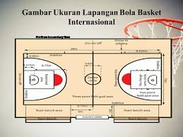 Posted by ong at 10:50 am posted by kakashi at 11:02 pm 0 comments tuesday, february 10, 2009. Bola Basket Disusun Oleh Kelas Xii Tkj 1 Ade Sri Neng Fitriani Ppt Download