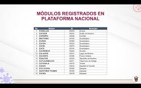 El 19 de julio se recibieron 86 mil 500 dosis del la vacuna astrazeneca y 204 mil dosis de sinovac. Red Universitaria Lista Para Ser Red Estatal De Vacunacion Contra El Covid 19 Universidad De Guadalajara