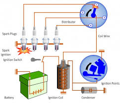 spark plug system diagram get rid of wiring diagram problem