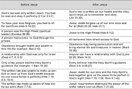 what difference did jesus make a christmas activity