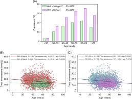 Image result for International Index of Erectile Function Questionnaire