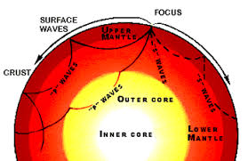 Dividing The Earth Into Layers