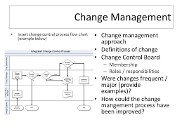 Escalation Process Flow Chart Customer Service Security