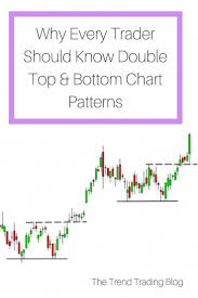 Why Every Trader Should Know Double Top Bottom Chart
