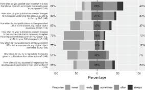 The Diverging Stacked Bar Chart Heiberger And Robbins 2014