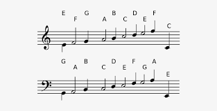 Reading piano sheet music will also be a lot easier if you can say the piano alphabet both forwards and backwards. File Sheet Music Svg Read Sheet Music For Piano 1280x540 Png Download Pngkit