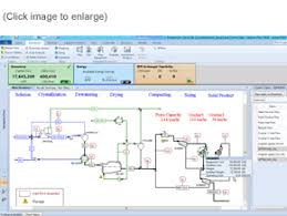 It is widely used in engineering universities and in the industry, in research, development, modeling and design. Name
