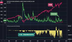 Vx1 Charts And Quotes Tradingview