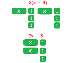 Understanding how to work with expressions involving variables can be such a huge leap for kids. Modeling Equivalent Expressions