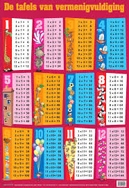 Times Tables 2011 Lr Jpg 1095 1600 Tafels Van Vermenigvuldiging Vermenigvuldiging Tafel Leren