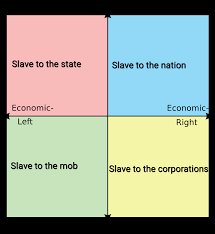 We Re All Brothers And Sisters In Binds Now Thief R Politicalcompassmemes Political Compass Know Your Meme