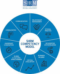 Shrm Model Human Resources Human Resources Career Human Resource Management