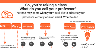 What To Call Your Professor By Alyshia Galvez Infogram Professor Digital Writing Rhetoric