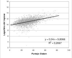 ¿quieres consultar el puntaje sisbén?.➞ información relacionada al sisben ¿cuál es mi puntaje sisbén? Ingreso Per Capita De Los Hogares Rurales Logaritmo Y Puntaje Sisben Download Scientific Diagram
