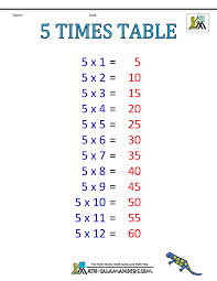 times table chart 1 6 tables